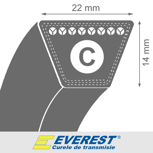 Curea de transmisie trapezoidala C 22x14x5888 La / 5800Li